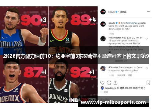 2K26官方能力值前10：约亚字前3东契奇第4 詹库杜齐上榜文班第9
